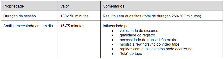 Exemplo de uma coleta de informações em um processo de análise de protocolo